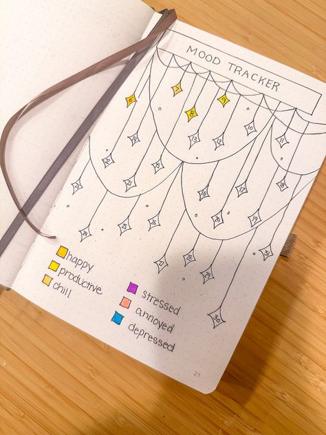 Monthly mood tracker in bullet journal. One star for each day of the month with a color key for different moods. Bullet Journal Pages, Tracker Bullet Journal, January Bullet Journal, Bullet Journal Ideas Templates, Bullet Journal Mood Tracker Ideas, Life Binder, Bullet Journal Tracker, Bullet Journal Mood, Bullet Journal Themes