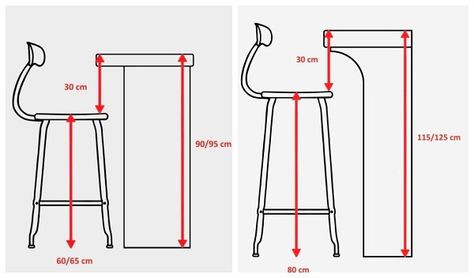 Altura de los Taburetes para la Cocina - Kansei Cocinas | Servicio profesional de Diseño y Decoración de Cocinas Bar Chairs Kitchen, Kursi Bar, Farmhouse Porch, Counter Design, Farmhouse Front, Design Rules, Small Balcony Ideas, Cafe Interior Design, Kitchen Plans