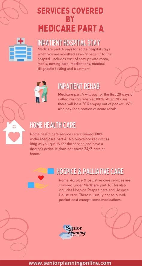 Infographic for Medicare Part A services Medical Social Work, Medical Terminology Study, Community Health Worker, Life And Health Insurance, Retirement Advice, Skilled Nursing Facility, Healthcare Marketing, Healthcare Management, Medical Coding