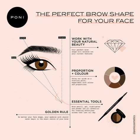 Eyebrows For Oval Face, Eyebrow For Round Face, How To Shape Eyebrows, Brow Tips, Eyebrows For Face Shape, Making Eyes Look Bigger, Shape Eyebrows, Perfect Eyebrow Shape, Membentuk Alis