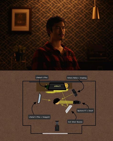 Justin Bateman, Animation Lighting, Movie Techniques, Photo Lighting Setup, Cinema Ideas, Film Lighting, Cinematography Composition, Lighting Diagram, Cinematography Lighting