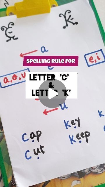 Phonic Rules, Phonics Rhymes, Phonics Videos, Phonics Rules, Spelling Rules, Jolly Phonics, Teaching Letters, Phonics Reading, Teaching Phonics