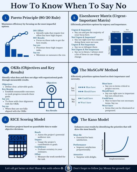 Business Infographics on LinkedIn: How To Know When To Say 'No'

Credits to Jay Mount, follow him for more… Leadership Competencies, Business Infographics, Job Advice, Research Writing, Failed Relationship, Business Board, Business Leadership, Flexible Working, Business Infographic