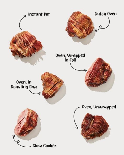 The Best Way to Make a Spiral-Cut Ham | Kitchn Leftover Ham Soup, Best Spiral Ham Recipe, Cooking Spiral Ham, Ham In The Oven, Spiral Cut Ham, Spiral Sliced Ham, Ham Dinner, Roasted Ham, Easter Ham