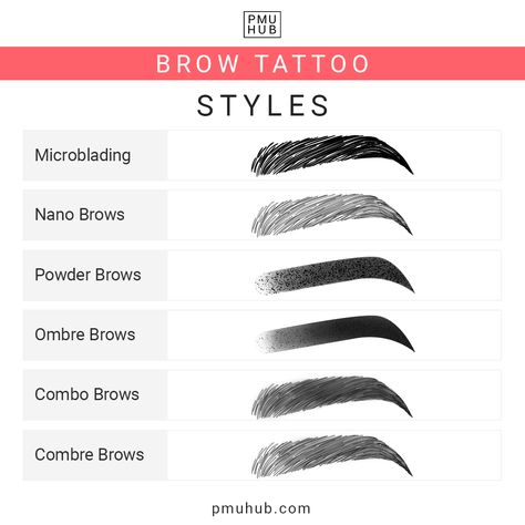 Eyebrow Tattoo: Everything You Need to Know Ombre Permanent Eyebrows, Permanent Brows Tattoo, Microblading Eyebrows Style, Trendy Eyebrows 2023, Different Eyebrow Styles, Tattooed Eyebrows Before And After, Brow Tattoo Eyebrows, Tattoo Eyebrows Permanent Makeup, Eyebrows Tattoo Microblading