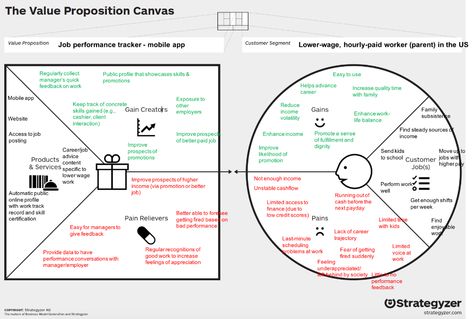 Value Proposition Canvas - Blah Blah Blogger - Medium Best Canva Templates, Business Model Canvas Examples, Value Proposition Canvas, Marketing Metrics, Business Model Canvas, Startup Business Plan, Social Media Advice, Business Marketing Plan, Business Analysis