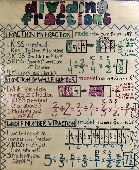 Divide Fractions Anchor Chart, Multiplying And Dividing Fractions Anchor Chart, Dividing Fractions With Models, How To Divide Fractions, Dividing Fractions Anchor Chart, Division Strategies Anchor Chart, Bridges Math, Divide Fractions, Math Anchor Chart