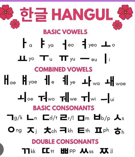 Korean Alphabet Letters, Hangul Alphabet, Korean Grammar, Learning Korean Grammar, Speak Korean, Learn Basic Korean, Learn Korean Alphabet, Easy Korean Words, Learn Hangul