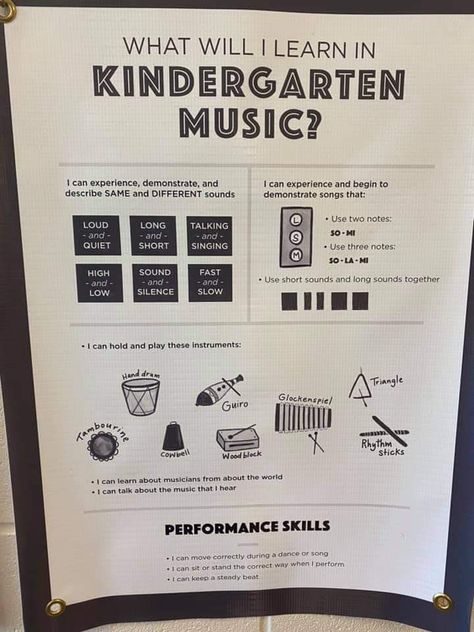 Homeschool Music Class Ideas, Music Curriculum Elementary, Music Classroom Rules, Music Classroom Management, Music Education Lessons, Music Assessments, Music Lesson Plan, Music Classroom Decor, Kindergarten Music