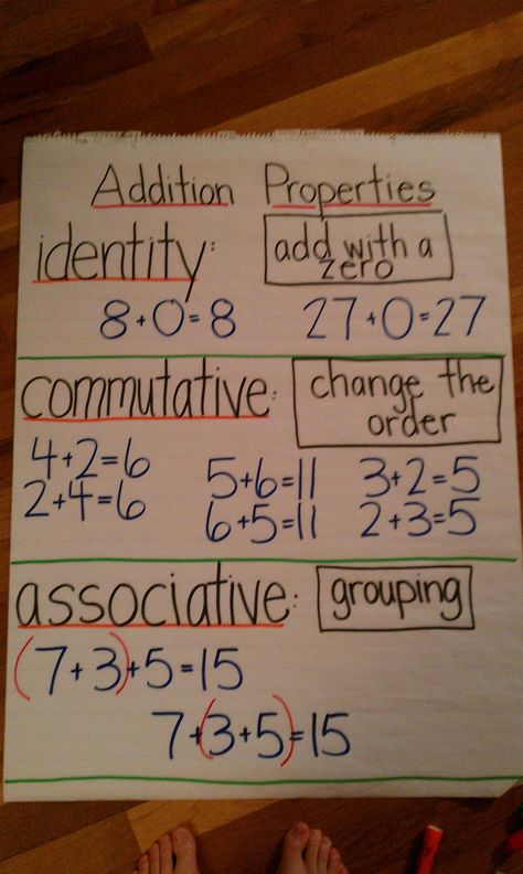 Anchor chart: Addition properties Anchor Chart Addition, Addition Strategies Anchor Chart, Addition Properties, Math Properties, Addition Strategies, Math Charts, Classroom Anchor Charts, Math Operations, Math Anchor Charts