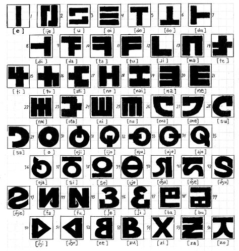 Splatoon Alphabet, Inkling Language, Custom Language, Splat Tim, Mario Comics, Splatoon Memes, Alphabet Code, Alphabet Symbols, Element Symbols