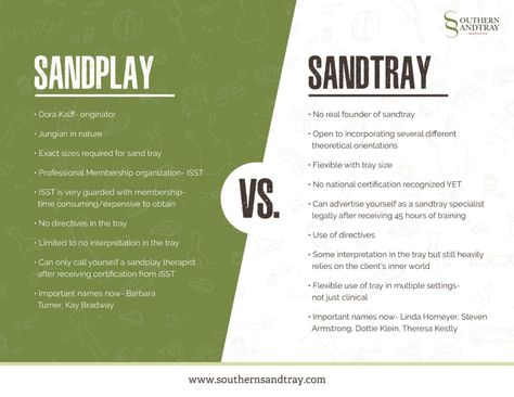 Sandtray Prompts, Treehouse Kids, Sandplay Therapy, Sandtray Therapy, Sand Therapy, Nature Based Play, Sand Tray Therapy, Play Therapy Activities, Therapeutic Interventions