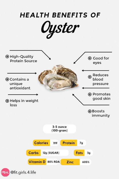 Oyster Nutrition Facts, Oysters Benefits, Oyster Benefits, Eating Oysters, Salad Inspiration, Grilled Seafood, Seafood Salad, Oyster Bar, Fruit Carving