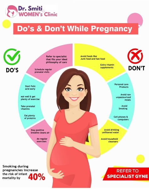 List Of Dos & Don'ts Prenatal, Junk Food, Eating Well, Vitamins, Quick Saves