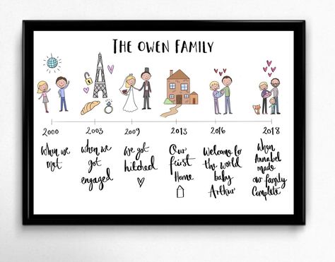 Family Timeline, Baby Timeline, Anniversary Crafts, Illustration Family, Bride Preparation, Surprise Gifts For Him, Family Story, Gifts For Hubby, Family Wall Art