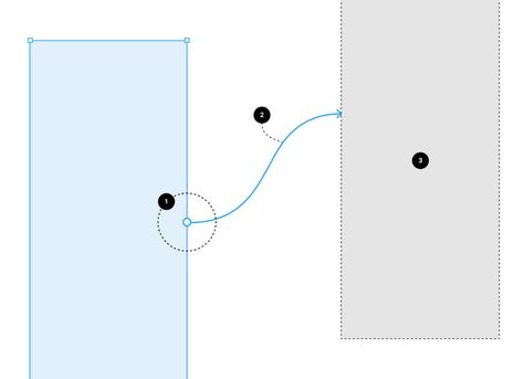 Prototype scrolling with overflow behavior – Figma Help Center Prototype Design, Sibling Relationships, Interactive Design, How To Plan, Design