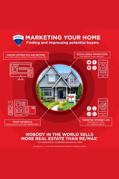 Remax Social Media, Remax Real Estate, Internet Ads, Sell My House Fast, Sell My House, Social Media Promotion, Would You Rather, Without Me, My Job