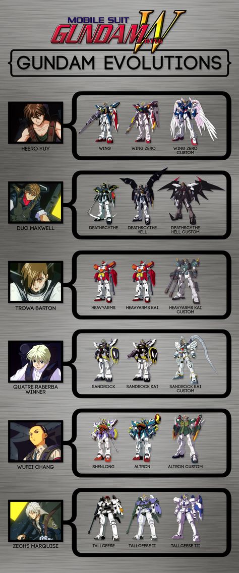 Gundam Wing — Gundam Evolutions Gundam Mikazuki, Gundam Wing Deathscythe, Gundam Evolution, Oreo Pizza, Black Gundam, Baking Bars, Gundam Wing Zero, Ice Ideas, Apple Bake