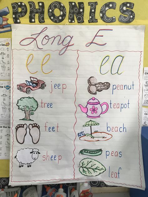 ee and ea anchor chart Long e Long E Anchor Chart First Grade, Ee Ea Anchor Chart, Ee Anchor Chart, Long E Anchor Chart, Adverbs Anchor Chart, Ee Sound, Phonics Rhymes, Vowel Lessons, Anchor Charts First Grade