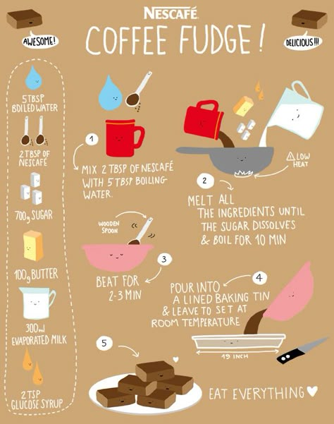 Nescafe Recipe, Coffee Fudge Recipes, Cartoon Recipe, Espresso Drink Recipes, Coffee Fudge, Recipe Book Diy, No Respect, Homemade Cookbook, Recipe Drawing