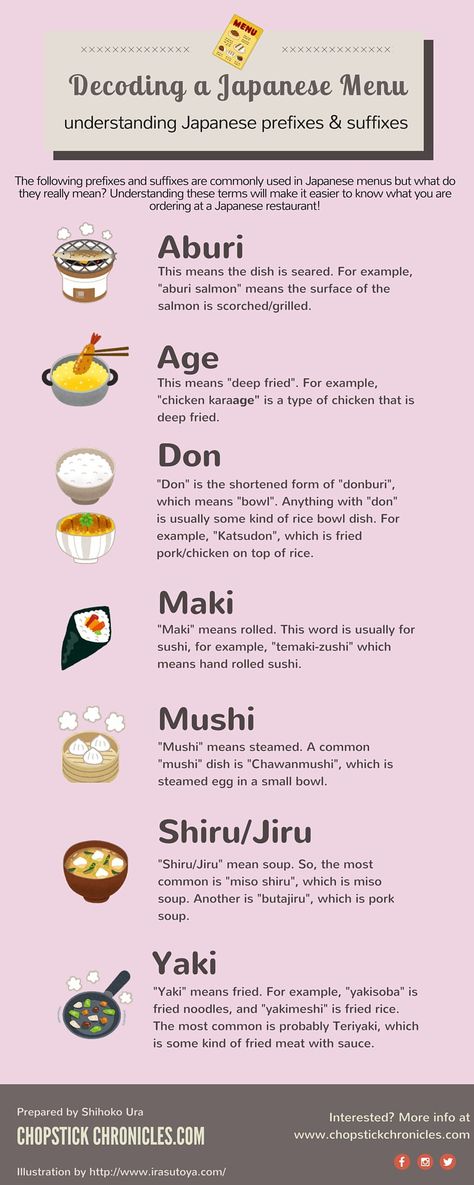 Understanding Japanese Food Terms Dessert Sushi, Bahasa Jepun, Materi Bahasa Jepang, Japanese Menu, Mapo Tofu, Learn Japanese Words, Japanese Language Learning, Japanese Phrases, Japanese Cooking