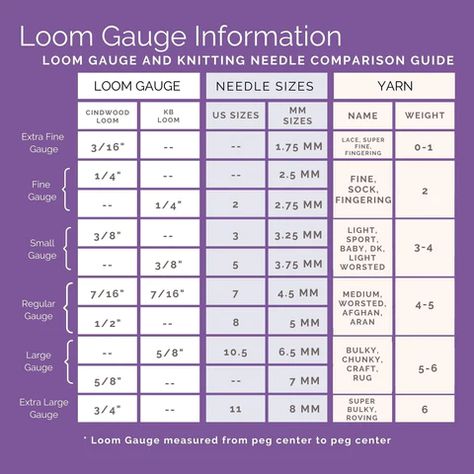 Loom Knitting Patterns Hat, Sock Loom, Loom Hats, Loom Knitting Stitches, Loom Knit Hat, Small Gauges, Knitting Machine Patterns, Loom Knitting Patterns, Hat Size Chart