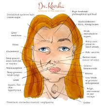 ayurvedic life for you Ancient Science, High Forehead, Face Mapping Acne, Forehead Acne, Face Mapping, Face Reading, African Map, Button Nose, Acne Causes