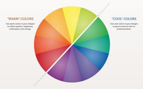 Learn The Basics Of Colour Theory To Know What Looks Good | Lifehacker Australia Double Complementary Colors, Warm Vs Cool Colors, Cool Colour Palette, Psychology Meaning, Color Psychology Personality, What Colors Go Together, Psychology Experiments, Color Vision, Warm And Cool Colors