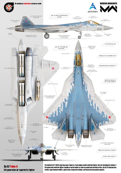 ArtStation - Su-57 Felon, RenderDock Studio Su 57 Sukhoi, Jet Concept Art, Fighter Jet Concept, Hypersonic Aircraft, Modern Fighter Jets, Fighter Planes Art, Air Force Fighter Jets, Fighter Planes Jets, Aerospace Design