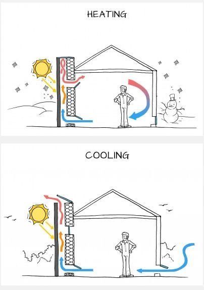 Passive House Design, Casa Hobbit, Eco House Design, Earthship Home, Passive Solar Design, Passive Design, Solar Design, Passive Solar, Natural Building