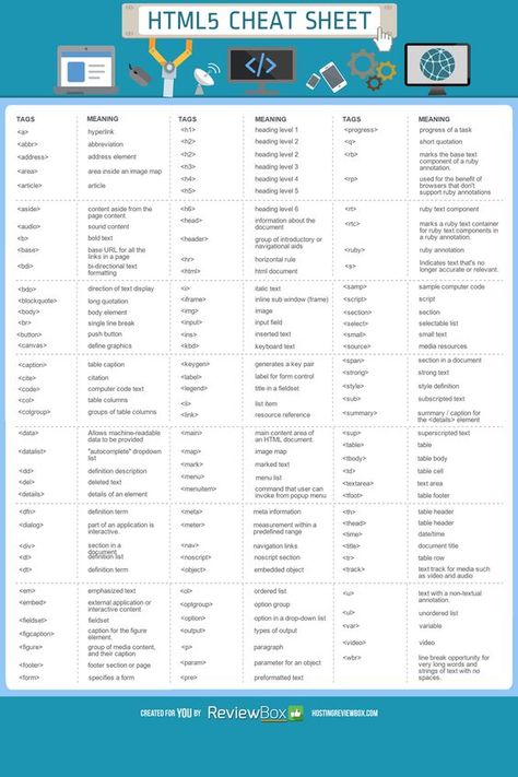 Html Code Web Design Cheat Sheets, Html Codes Cheat Sheets, Android Cheat Sheet, Web Development Cheat Sheet, Html Cheat Sheet Basic, Html 5 Cheat Sheet, Coding Html Cheat Sheets, Html Elements List, Html5 Cheat Sheet