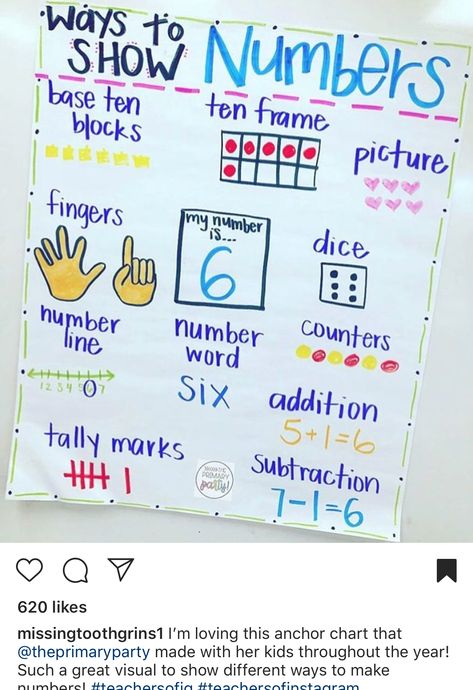 Ways to show a number Number Kindergarten, Anchor Charts First Grade, Math Anchor Chart, Kindergarten Anchor Charts, Math Charts, Classroom Anchor Charts, Math Anchor Charts, Math Number Sense, Prek Math