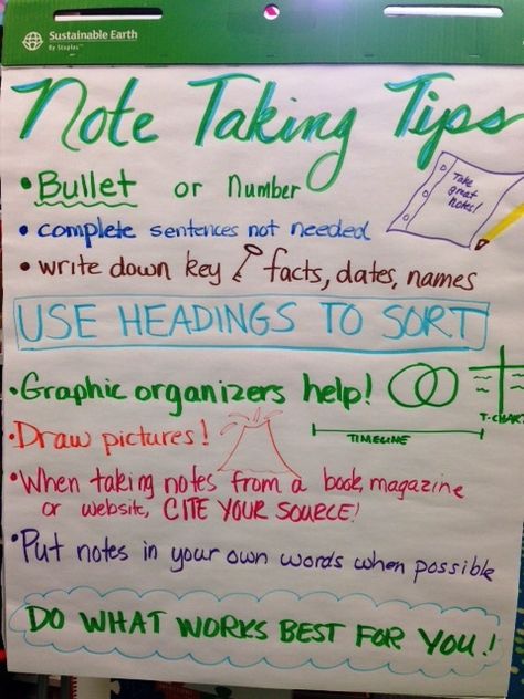 This is how I mainly take notes except for the drawing pictures part unless it's math but this is really good to go by in any class Note Taking Strategies, Note Taking Tips, College Notes, Research Skills, Informational Writing, Handwritten Notes, School Study Tips, School Study, Taking Notes