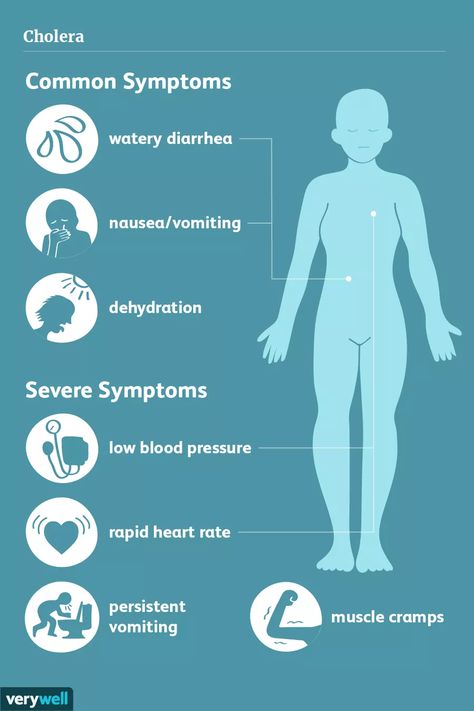 Low Thyroid Remedies, Thyroid Remedies, Signs Of Dehydration, Low Estrogen Symptoms, Low Thyroid, Too Much Estrogen, Low Estrogen, Estrogen Dominance, Natural Antibiotics