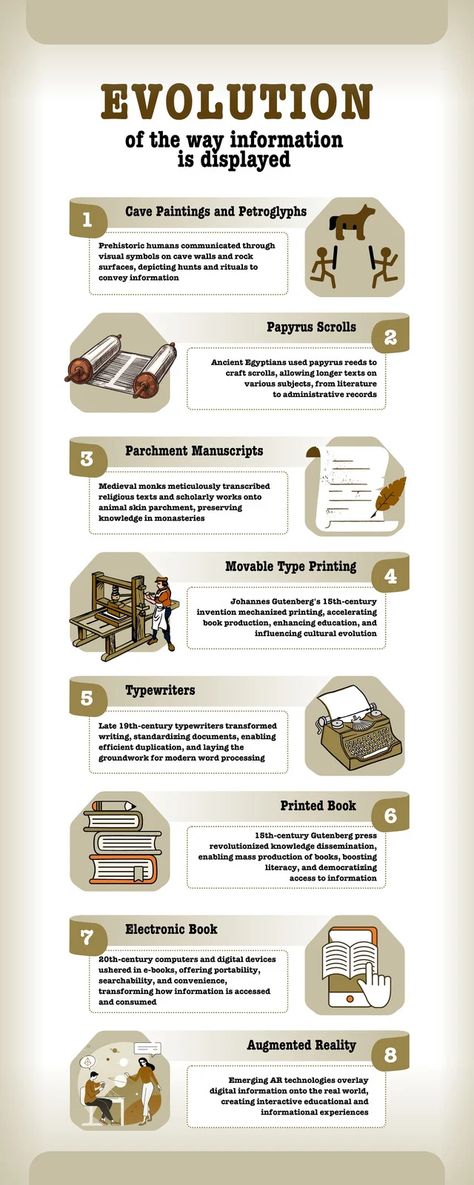 Chart Aesthetic Template, Canva Infographic Templates, Aesthetic Infographic Design, Organization Notes, Information Display, Johannes Gutenberg, Powerpoint Tutorial, School Organization Notes, Venn Diagram