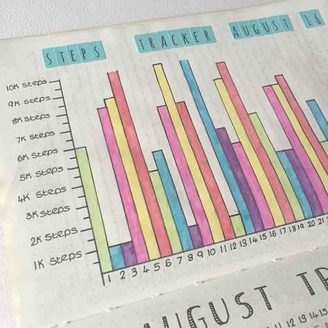 Don't think I've showed you guys this before, but here's my August steps tracker! I have an Apple Watch that I use to track my steps everyday. When I do over 10,000 steps I don't draw a line at the top of the graph so I know that I've done more. I used pilot frixion erasables to colour it in. I love the way it looks and how colourful it is! 🌻 Journal Tracker Ideas, Bullet Journal Tracker Ideas, Graph Paper Journal, Step Tracker, Graph Notebook, Journal Tracker, Tracker Ideas, Steps Tracker, Bullet Journal Ideas Templates