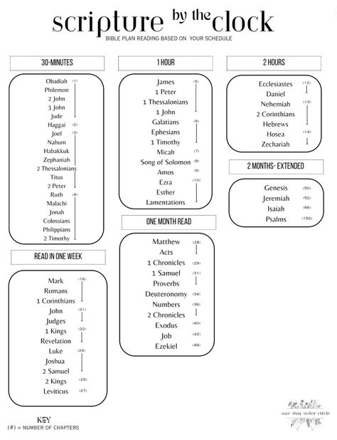 Time with God - Bible Plan Bible Study Schedule, Bible Reading Guide, Bible Reading Schedule, Bible Study Template, Template Book, Learn The Bible, Time With God, Christian Planner, Free Bible Study