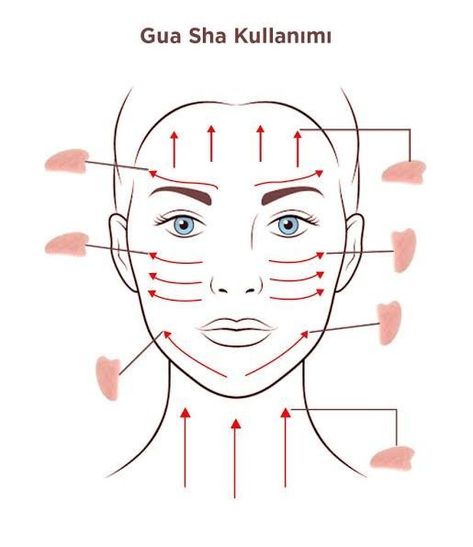 #JadeRoller #Skincare #BeBeautiful #skincare #skincaretips Face Yoga Facial Exercises, Natural Face Skin Care, Basic Skin Care Routine, Best Skin Care Routine, Facial Skin Care Routine, Pretty Skin Care, Face Massage, Skin Routine, Facial Massage