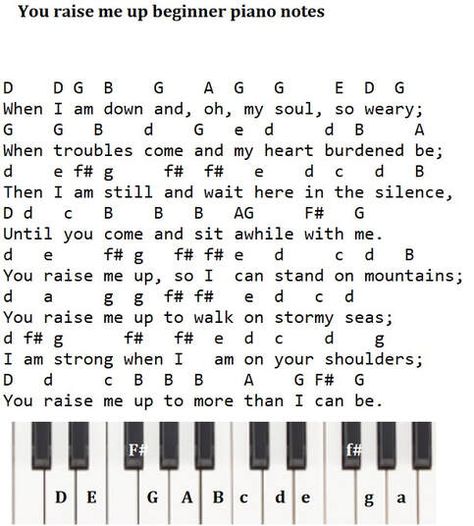 Beginner Piano Songs With Letters, Piano Letter Notes Songs, Someone Like You Piano Letters, All Of Me Piano Letters, Piano Sheet Music Christian Songs, You Raise Me Up Piano, Somewhere Over The Rainbow Piano Letters, Piano Cords For Songs Easy, Piano Songs For Beginners With Letters