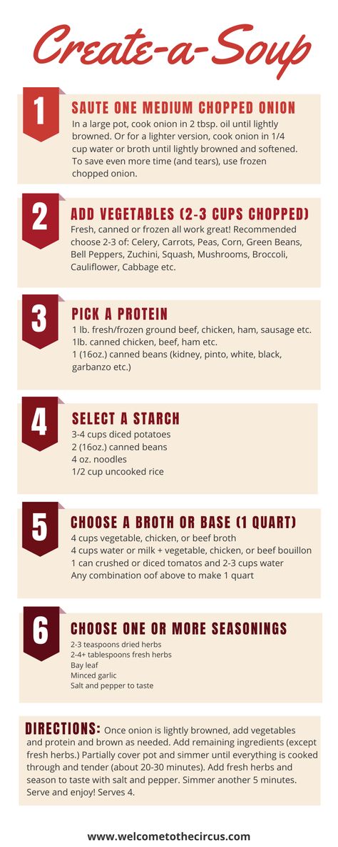 Keep this handy FREE PRINTABLE create-a-soup guide on your fridge and never run out of easy soup ideas! This fast soup recipe works to create any soup from scratch in less than an hour using basic pantry items you have on hand! Mix-n-match to come up with unlimited easy soup recipes your family will love. #soup #souprecipes #easysouprecipes Cooking Formula, Soup Guide, Easy Soup Ideas, Fast Soup, Fast Soup Recipes, Soup Party, Freezing Fruit, Soup Ideas, Monthly Meal Planning