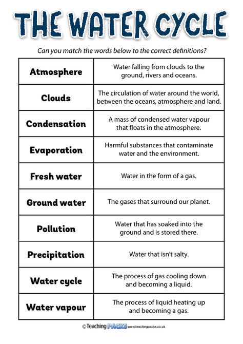 Help your children to understand the water cycle with our PDF / Powerpoint guide. Also includes an image pack, labelling activity, glossary, wordsearch and display banner. Water Cycle Notes, Water Cycle Presentation, Water Cycle Experiment, Water Cycle Diagram, Water Cycle Worksheet, Doctor Aesthetic, Factoring Polynomials, Earth Science Lessons, The Water Cycle