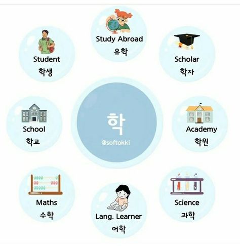 Korean Reading Practice, Korean Reading, Learning Korean Grammar, Korean Vocabulary, Korean Study, Korean Illustration, Easy Korean Words, Learn Hangul, Learn Korea