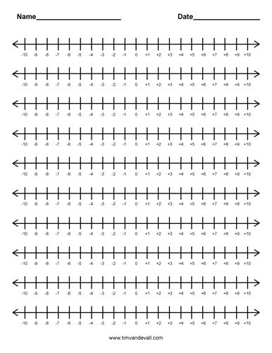 interger number line Integer Number Line, Number Line Worksheet, Math Basics, Bar Graph Template, Printable Number Line, Financial Plan Template, Adding Integers, Math Classroom Decorations, Adding And Subtracting Fractions