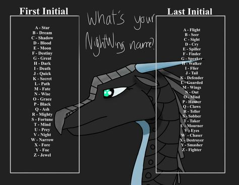 Mine's Star Teller. I kind of like that name Wings Of Fire Birthday, Flirty Character, Wings Of Fire Quiz, Fire Birthday, Tales Of Symphonia, Dragon Names, Fire Fans, Wings Of Fire Dragons, Dragon Party