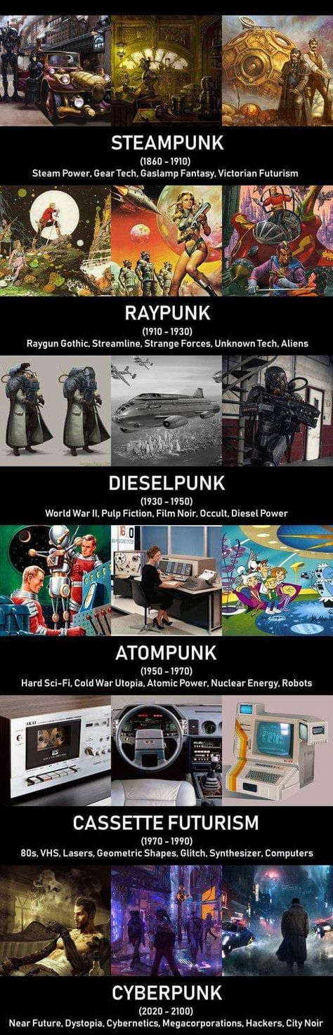 Types of punk - 9GAG Materi Bahasa Jepang, Otto Schmidt, Arte Punk, Arte Cyberpunk, Story Writing, Retro Futurism, Story Inspiration, Dieselpunk, Pulp Fiction