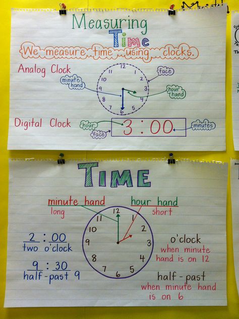 Time Anchor Charts - Math Clock Anchor Chart, Telling Time Anchor Chart, Parts Of A Clock, Time Anchor Chart, Math Clock, Math Charts, Classroom Anchor Charts, Math Anchor Charts, Math Measurement