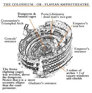 Roman Colosseum map Rome Map, Fall Of Constantinople, Roman Colosseum, Modern Theatre, Roof Work, Square Windows, Underground Tunnels, The Colosseum, Roman History