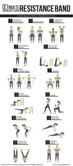 Ultimate Resistance  Ultimate Resistance Band Workout Guide #fitnessworkouts Workout Morning, Band Training, Motivasi Diet, Band Exercises, Trening Fitness, Resistance Band Workout, Resistance Workout, Resistance Band Exercises, Resistance Training