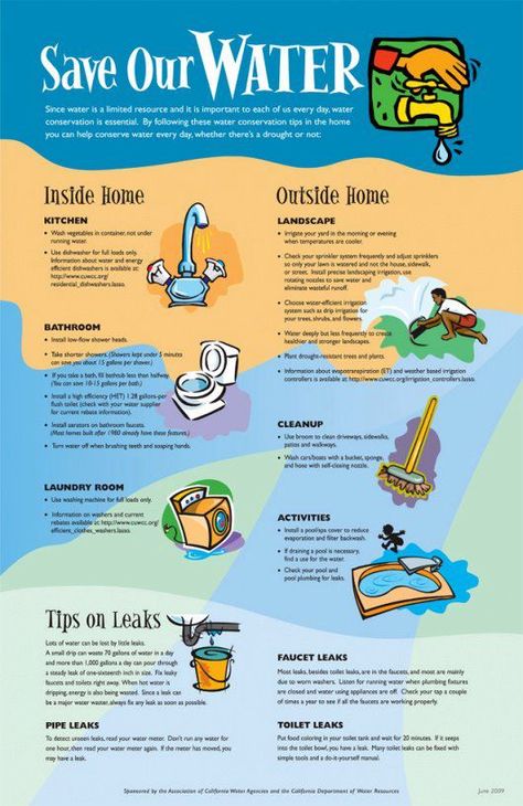 . Water Conservation Activities, Water Pollution Poster, Water Conservation Poster, Conservation Poster, How To Save Water, Save Water Poster Drawing, Water Unit, Save Water Poster, Water Saving Tips