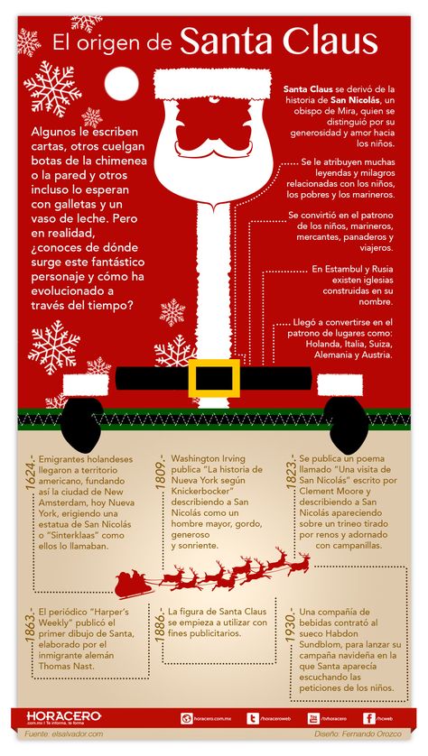 Papá Noel, Santa Claus, San Nicolás son algunos nombres con los cuales se conoce universalmente al personaje legendario que según la cultura occidental trae regalos a los niños por Navidad (la noche del 24 al 25 de diciembre). Spanish Stories, Spanish Projects, Spanish Classroom Activities, Spanish Holidays, Spanish Christmas, Xmas Deco, Spanish Vocabulary, Spanish Language Learning, Spanish Classroom